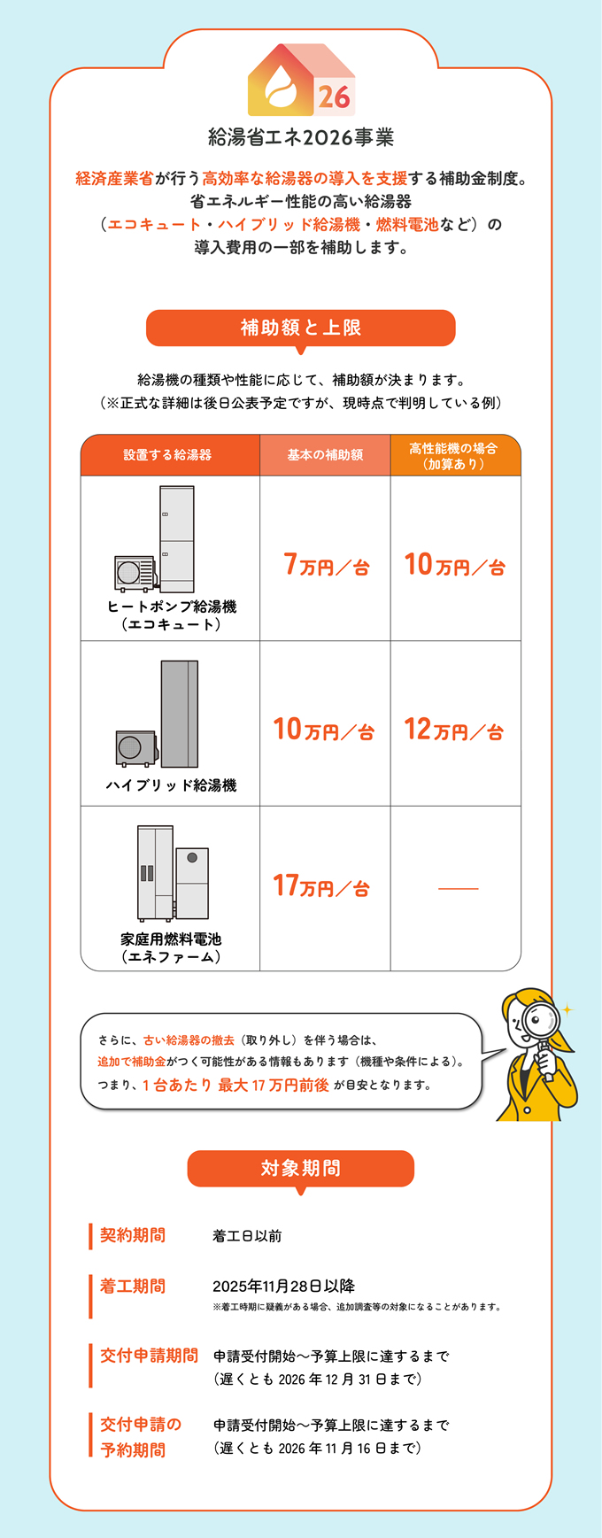 給湯省エネ2026事業の解説